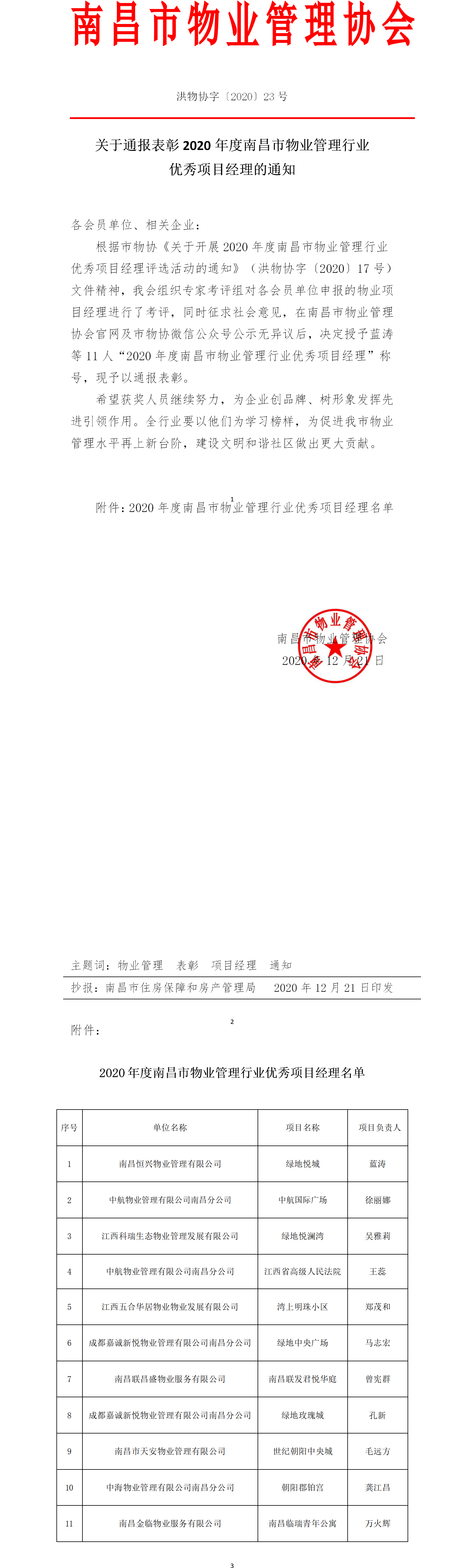 洪物协字[2020]23号关于通报表彰2020年度南昌市物业管理行业优秀项目经理的通知.png