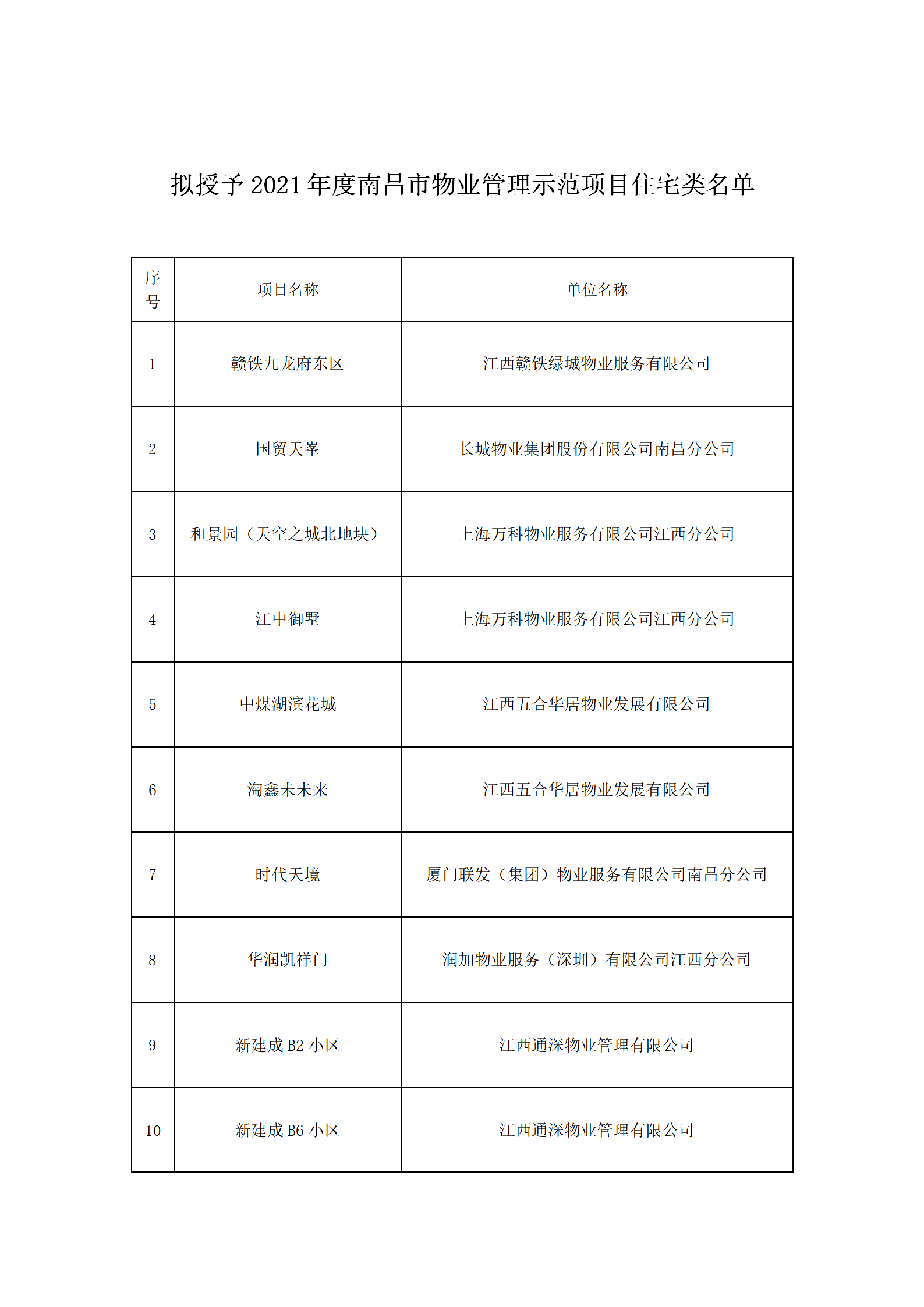 拟授予2021年度南昌市物业管理示范项目住宅类名单_01.png
