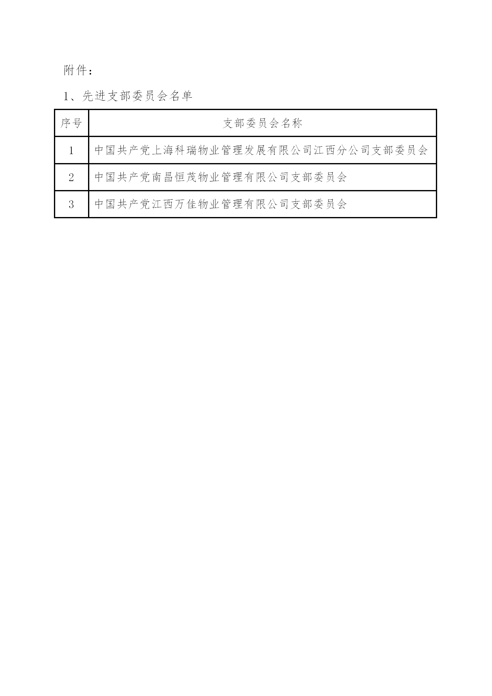 中国共产党南昌市物业管理协会委员会先进支部(党员)公示(1)(1)_02.png